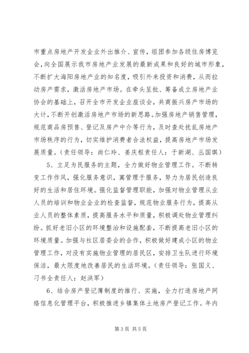 市房管局重点工作安排.docx