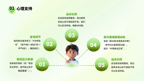 绿色弥散风格高考家长会：助力孩子冲刺高考PPT模板