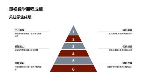 数学竞赛之路