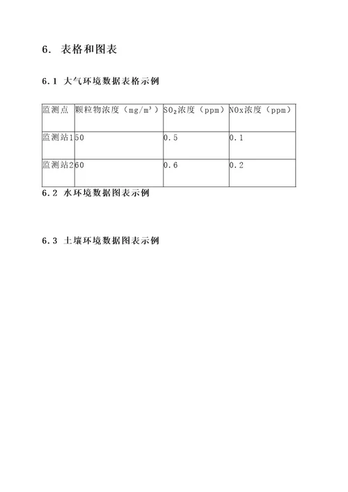 环境安全大检查方案