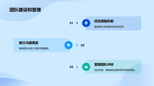 蓝色商务现代项目经理岗位竞聘述职PPT模板