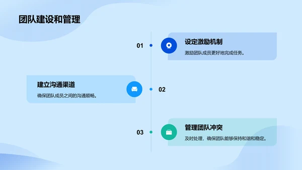 蓝色商务现代项目经理岗位竞聘述职PPT模板
