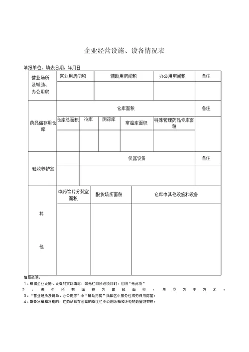 药品经营许可证申请审查表