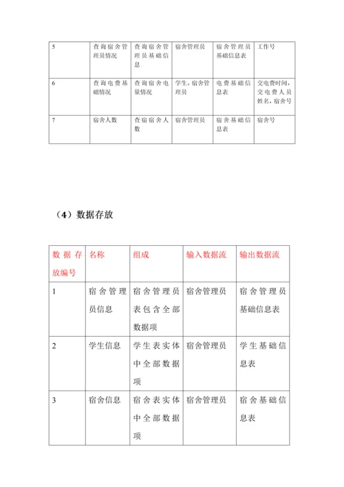 学生宿舍综合管理系统.docx