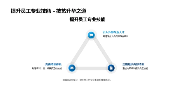 数字化转型探究