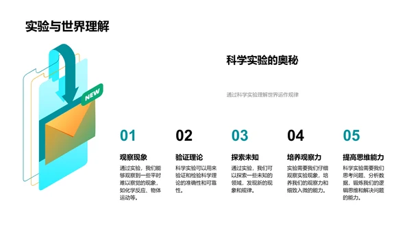 科学实验深度解读PPT模板