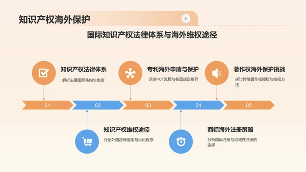橙色插画风知识产权内容科普PPT模板