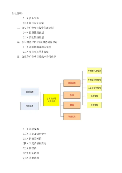 公交车广告可行性报告模板