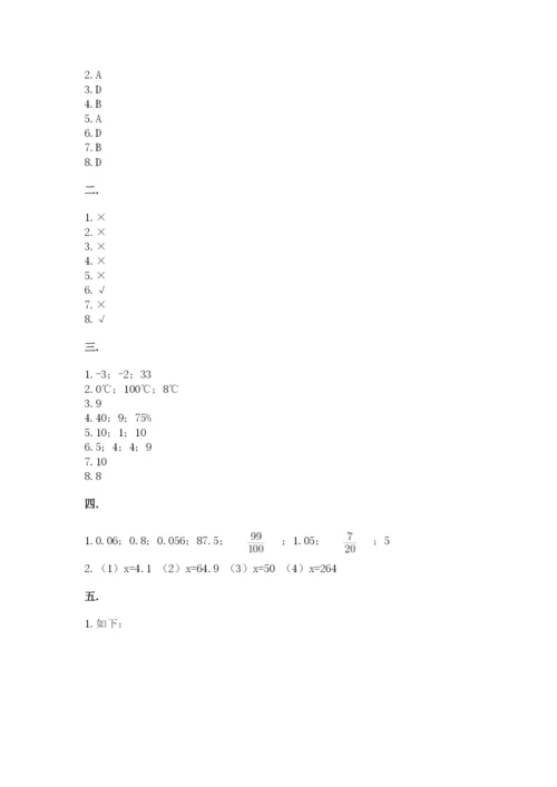 人教版六年级数学小升初试卷（能力提升）.docx