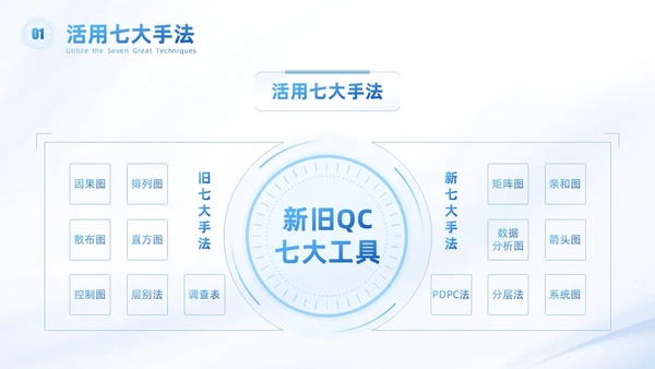 浅色科技渐变风QC七大手法qc