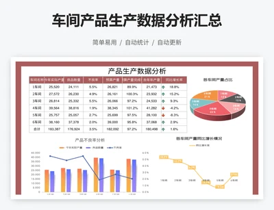 车间产品生产数据分析汇总