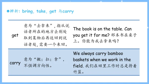 Unit 4 Don't eat in class单元复习课件（词组+句型+知识点+语法+写作指导+