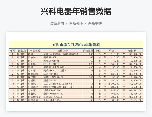 兴科电器年销售数据