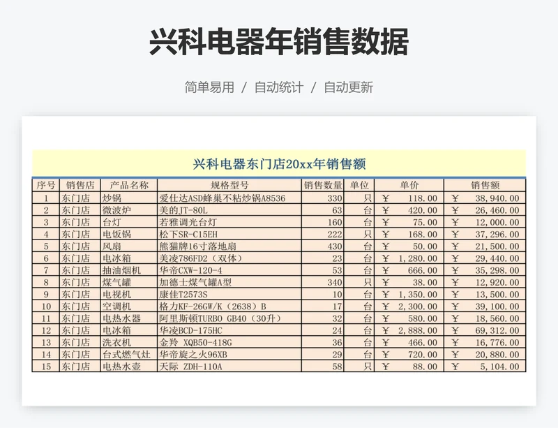 兴科电器年销售数据