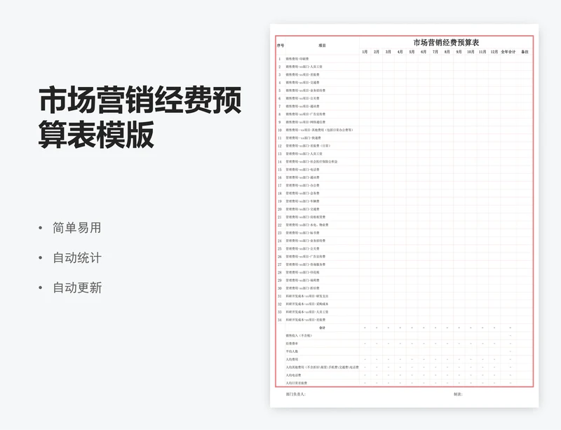市场营销经费预算表模版