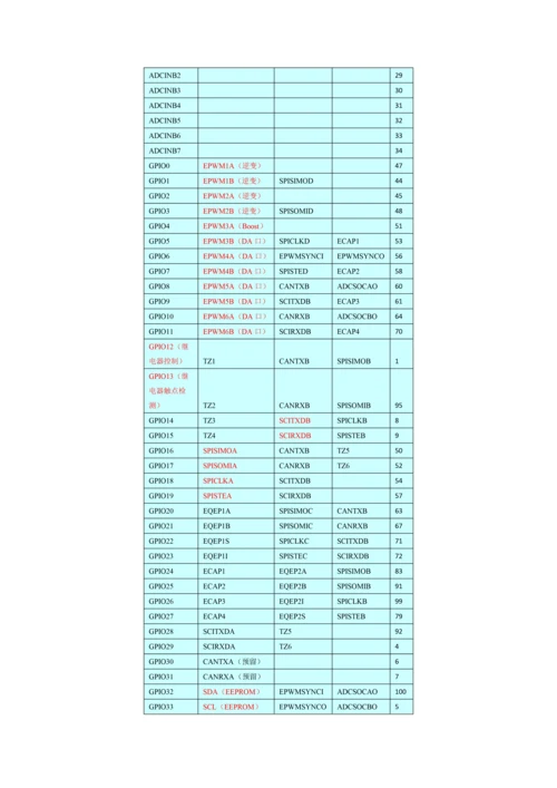 W光伏并网逆变器软件总体关键技术专项方案.docx