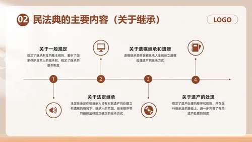 棕色简约民法典如何保护个人权益PPT模板宣传PPT动态PPT案例分析