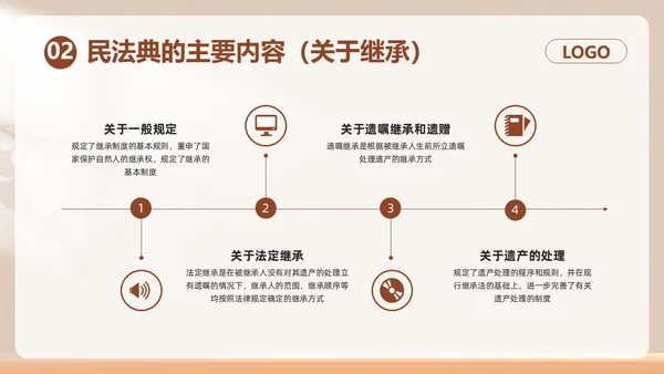 棕色简约民法典如何保护个人权益PPT模板宣传PPT动态PPT案例分析