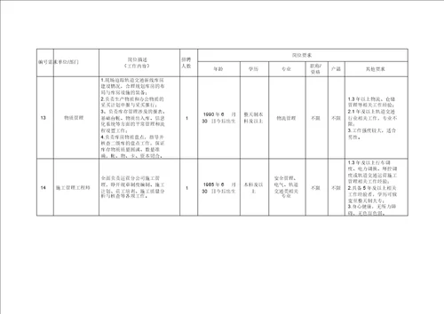 通信工程建设的质量管理与控制 附件2