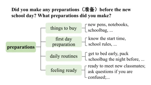 Starter Welcome to Jonior high get ready公开课课件 新教材外