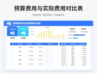 预算费用与实际费用对比表