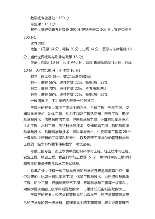 学生准备开始考研的备考科目有哪些.docx