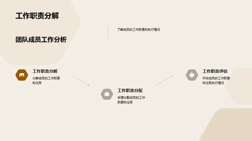 半年绩效与未来展望
