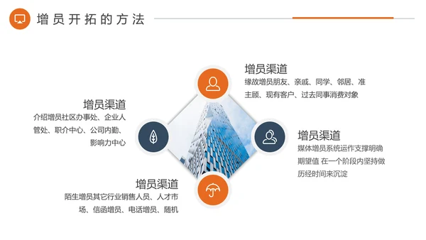 保险证券行员工培训PPT模板