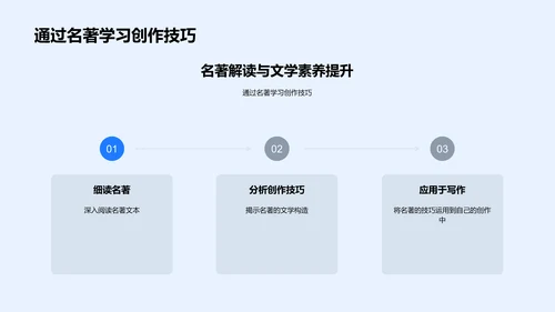 文学名著解读讲座PPT模板