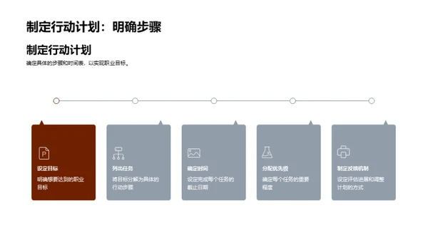 硕士生职业规划