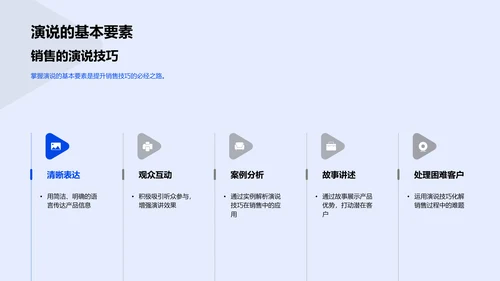 销售演说技巧提升PPT模板