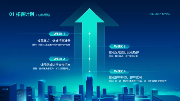 蓝色科技风感地产行业总结方案