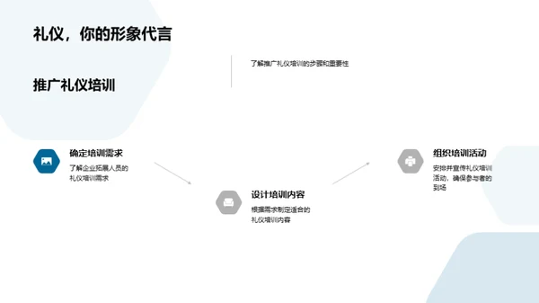 商务礼仪与企业成长