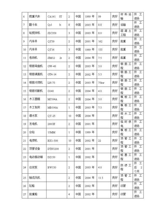 某顶管工程施工组织