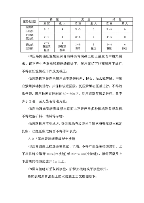 2021年路床表层沥青混凝土防水层综合施工作业基础指导书