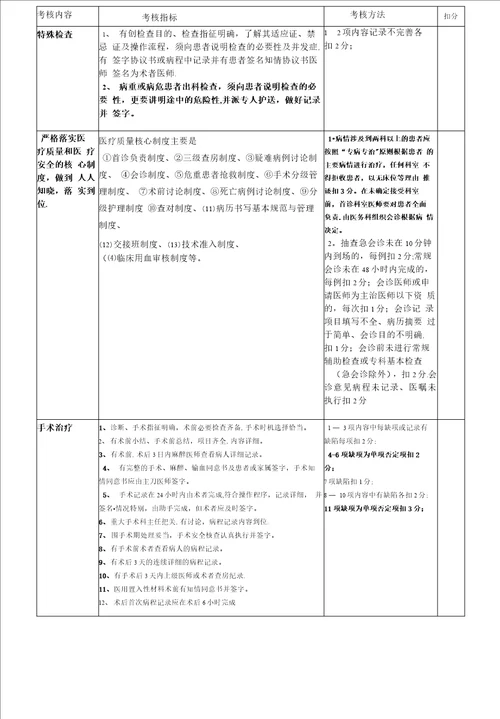 业务院长行政查房考核细则