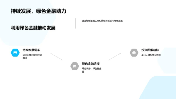 解析绿色金融