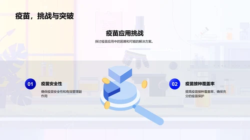 疫苗学详解PPT模板