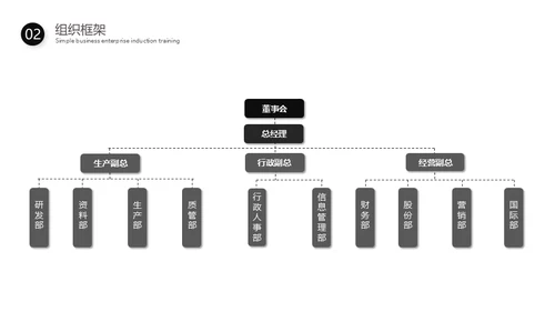 简约新员工入职培训通用PPT模板