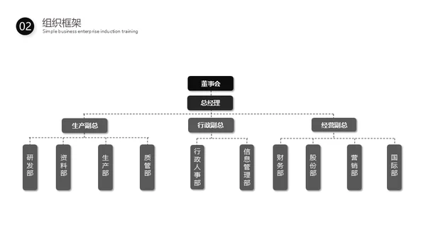简约新员工入职培训通用PPT模板