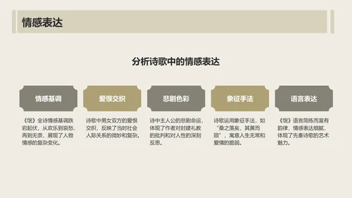 黄色复古风《氓》全文赏析与学习PPT模板