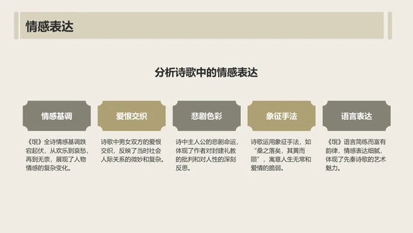 黄色复古风《氓》全文赏析与学习PPT模板