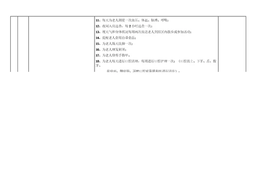 养老院护理等级评估标准及护理服务内容,康养结合养老院护理等级评估护理服务标准,医养结合养老院收费标准