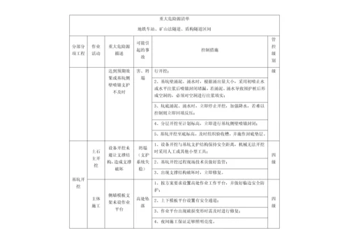 重大危险源清单.docx