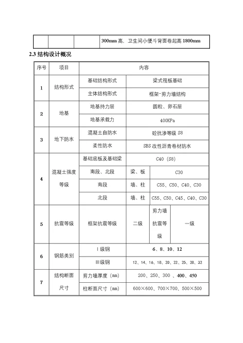 建筑工程施工优质工程策划书