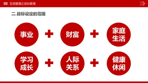 高绩效人士的五项管理企业培训团队建设PPT