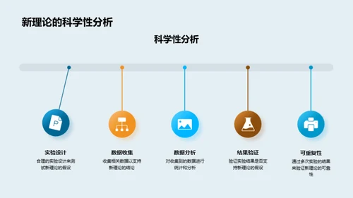 新教育学理论探析