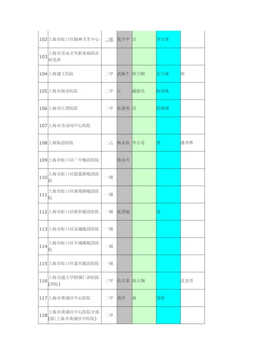 上海市公立医院信息.docx