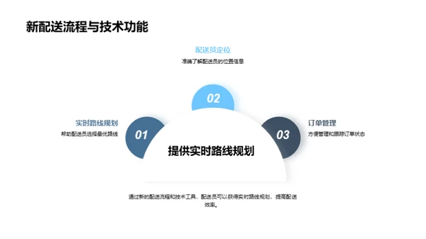 激活外卖新引擎