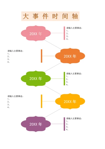 大事记时间轴